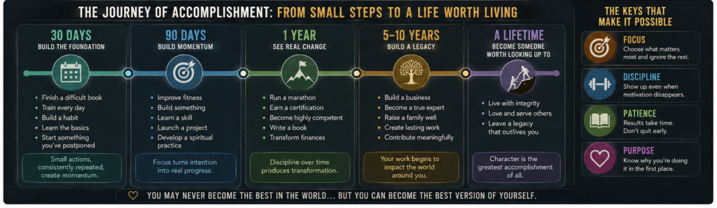 becoming best self