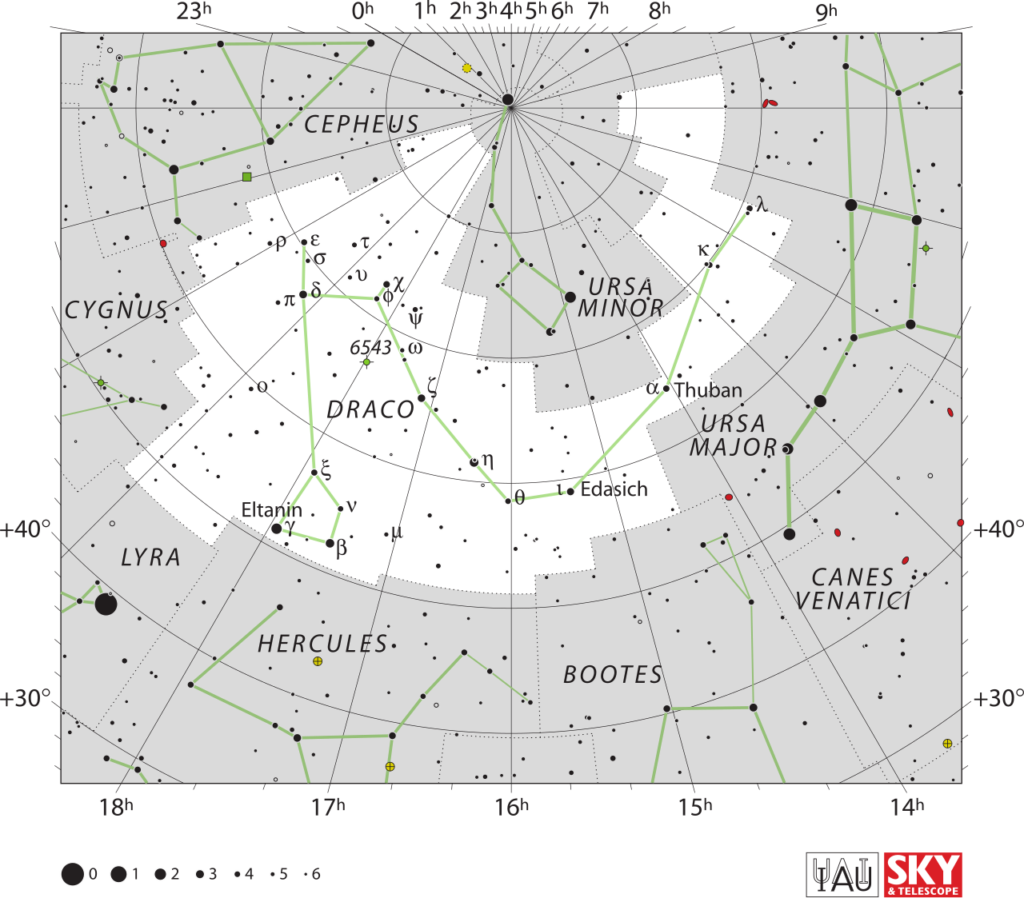 Draco constellation showing Alpha Draconis and Draconian mythology origins